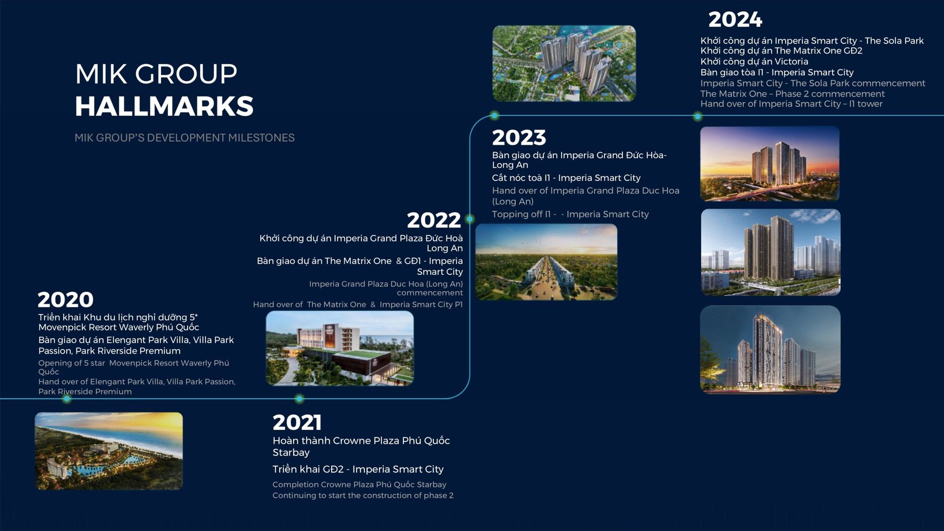 dự án nổi bật của chủ đầu tư MIK Group